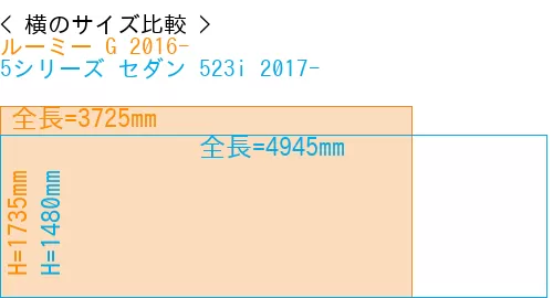 #ルーミー G 2016- + 5シリーズ セダン 523i 2017-